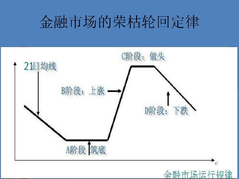 做期货选择适合自己的交易系统